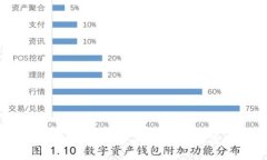 莱特币加密钱包为什么会