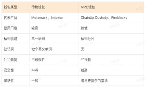 数字钱包与数字人民币支付的全面解析：未来支付方式的新趋势
