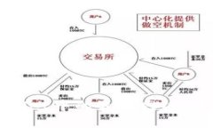 如何选择TPWallet中的最佳网