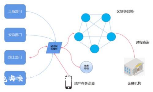 区块链钱包与交易所的全面指南：如何安全高效地管理数字资产