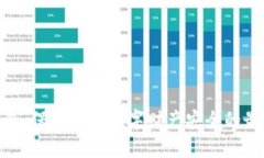 超级钱包：保障您的数字