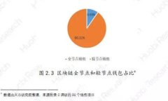 揭秘伪区块链钱包套路：如何识别与防范