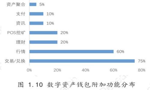 数字资产加密硬件钱包安全吗？深入探讨与使用指南