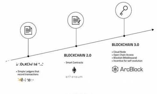 思考一个且的优质

数字钱包的全面解析：功能、优势与未来发展