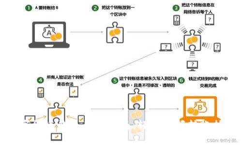 数字货币钱包互转指南：轻松掌握转账技巧