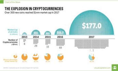 数字人民币硬钱包收费吗？全面解析与用户指南