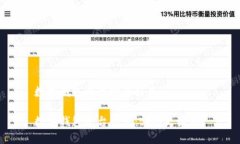 数字钱包平台哪个好用数