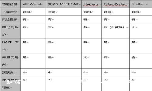 如何安全下载区块链钱包并找回数字资产