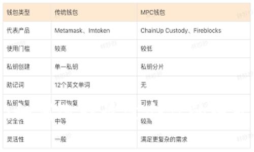 数字经济钱包：如何选择最适合你的电子钱包解决方案