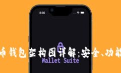 数字货币钱包架构图详解