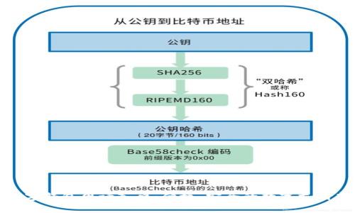 邮政数字钱包申请入口：便捷、安全的数字支付新选择