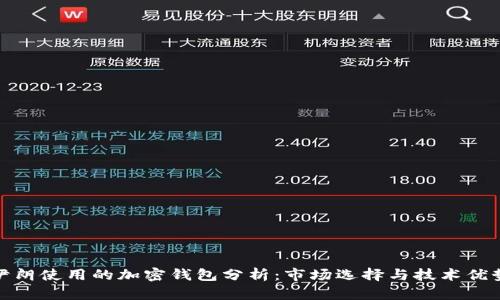 伊朗使用的加密钱包分析：市场选择与技术优势