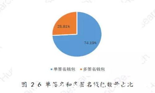 
如何在TPWallet中兑换代币并处理等待确认的问题