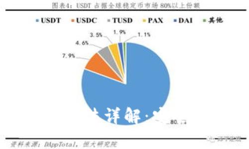 美团钱包加密方法详解：安全管理你的财富
