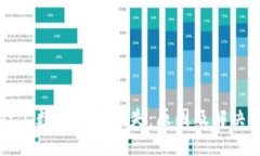 TPWallet上数字货币消失：原